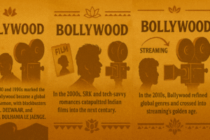 Bollywood's Journey from Phalke to Shah Rukh Khan 