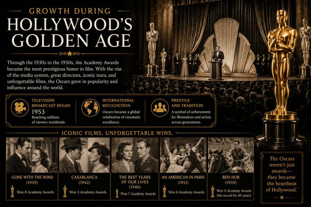 Hollywood Golden Age and Academy Awards