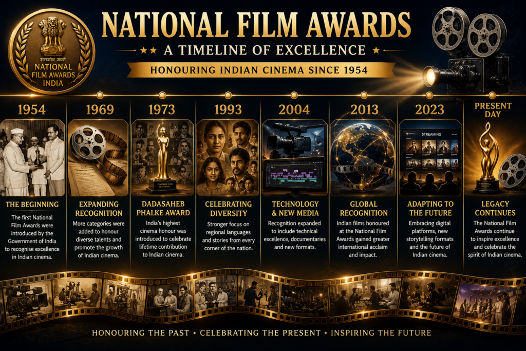 Timeline of National Film Awards history